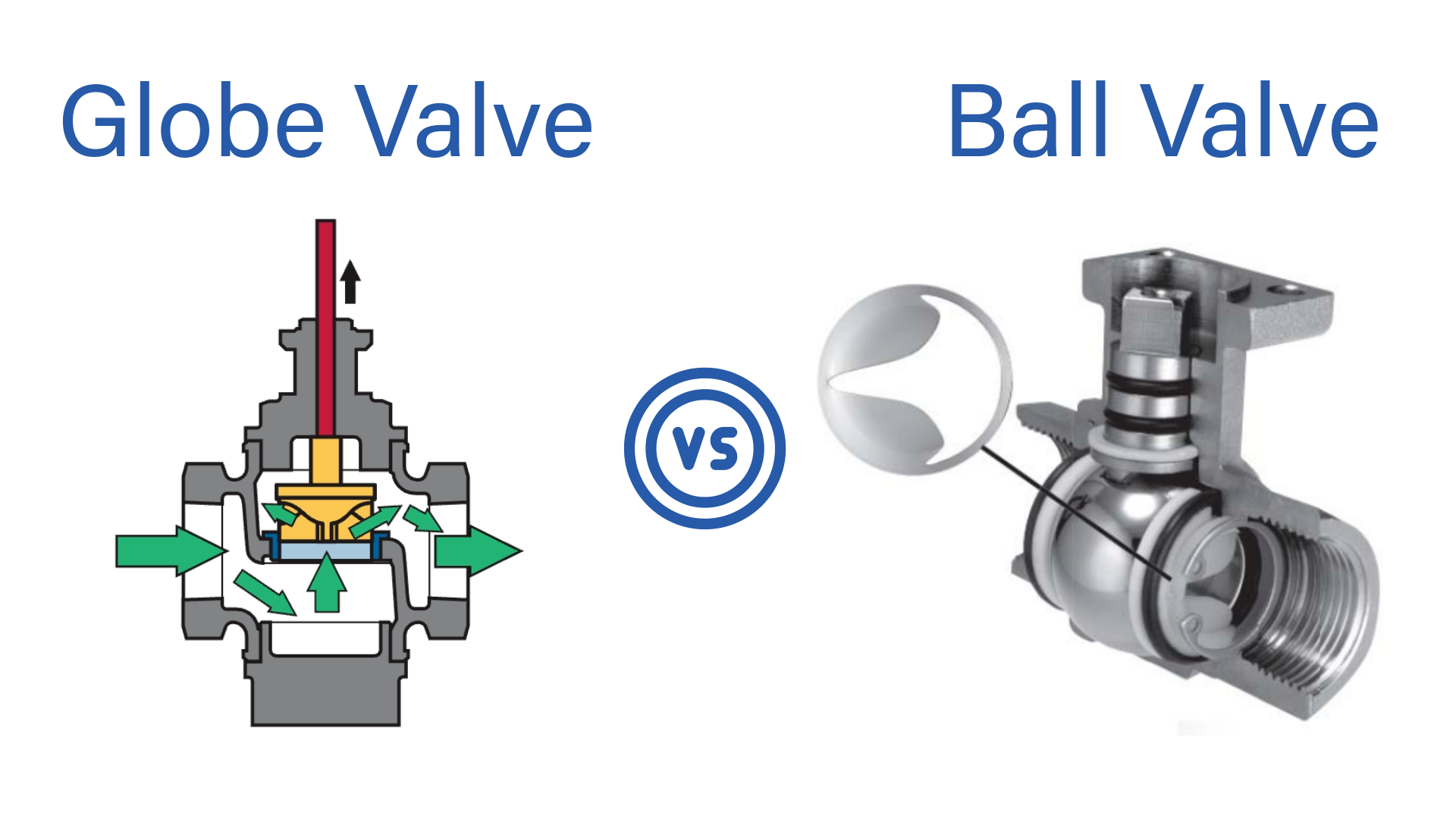 Globe Valves vs Ball Valves