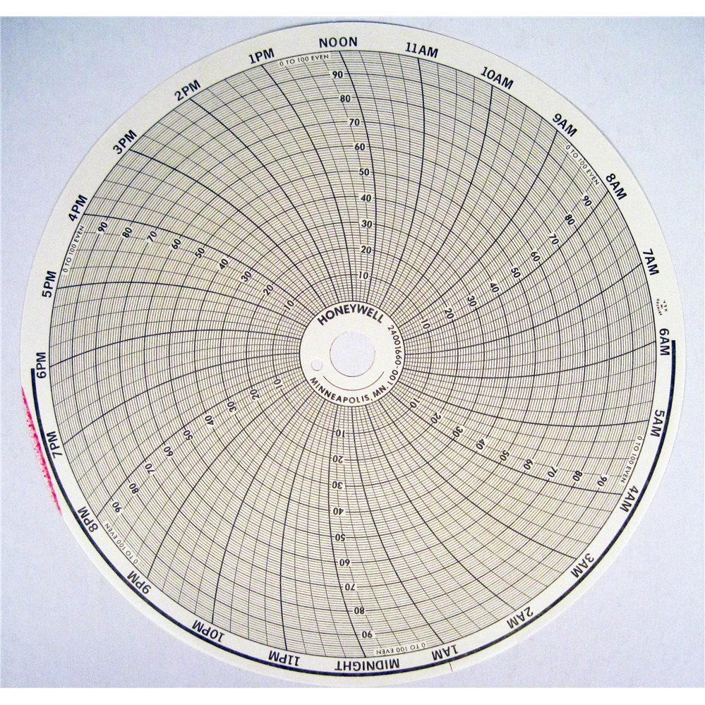 Box Of 100 Honeywell 16297 Circular Chart Recorder Papers 